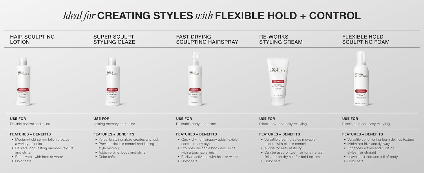 Flexible Style Chart